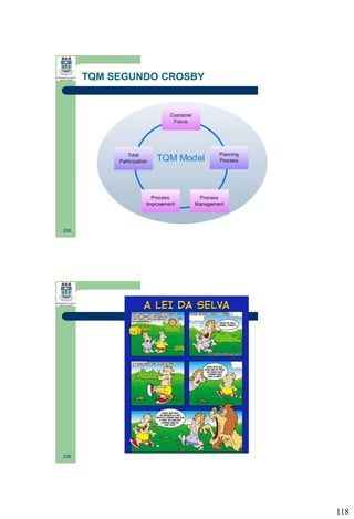 TQM SEGUNDO CROSBY

235

236

118

 