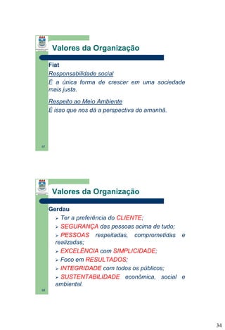 Valores da Organização
Fiat
Responsabilidade social
É a única forma de crescer em uma sociedade
mais justa.
Respeito ao Meio Ambiente
É isso que nos dá a perspectiva do amanhã.

67

Valores da Organização
Gerdau
 Ter a preferência do CLIENTE;
 SEGURANÇA das pessoas acima de tudo;
 PESSOAS respeitadas, comprometidas e
realizadas;
 EXCELÊNCIA com SIMPLICIDADE;
 Foco em RESULTADOS;
 INTEGRIDADE com todos os públicos;
 SUSTENTABILIDADE econômica, social e
ambiental.
68

34

 
