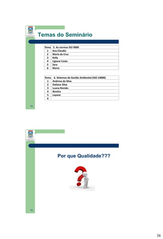 Temas do Seminário
Tema
1
2
3
4
5
6

5. As normas ISO 9000
Ana Claudia
Maria da Cruz
Kelly
Ligiane Costa
Sara
Mario

Tema
1
2
3
4
5
6

6. Sistemas de Gestão Ambiental (ISO 14000)
Andresa da Silva
Daliane Silva
Luana Romão
Renilce
Layane

75

Por que Qualidade???

76

38

 