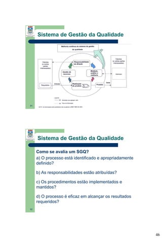 Sistema de Gestão da Qualidade

91

Sistema de Gestão da Qualidade
Como se avalia um SGQ?
a) O processo está identificado e apropriadamente
definido?
b) As responsabilidades estão atribuídas?
c) Os procedimentos estão implementados e
mantidos?
d) O processo é eficaz em alcançar os resultados
requeridos?
92

46

 