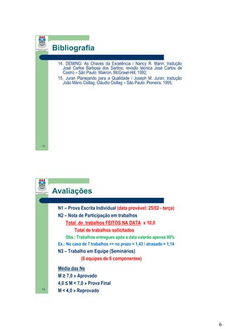 Bibliografia
14. DEMING: As Chaves da Excelência / Nancy R. Mann; tradução
José Carlos Barbosa dos Santos; revisão técnica José Carlos de
Castro – São Paulo: Makron, McGrawl-Hill, 1992;
15. Juran Planejando para a Qualidade / Joseph M. Juran; tradução
João Mário Csillag, Cláudio Csillag – São Paulo: Pioneira, 1995;

11

Avaliações
N1 – Prova Escrita Individual (data provável: 25/02 - terça)
N2 – Nota de Participação em trabalhos
Total de trabalhos FEITOS NA DATA x 10,0
Total de trabalhos solicitados
Obs.: Trabalhos entregues após a data valerão apenas 80%
Ex.: No caso de 7 trabalhos => no prazo = 1,43 / atrasado = 1,14

N3 – Trabalho em Equipe (Seminários)
(6 equipes de 6 componentes)

12

Média das Ns
M ≥ 7,0 » Aprovado
4,0 ≤ M < 7,0 » Prova Final
M < 4,0 » Reprovado

6

 