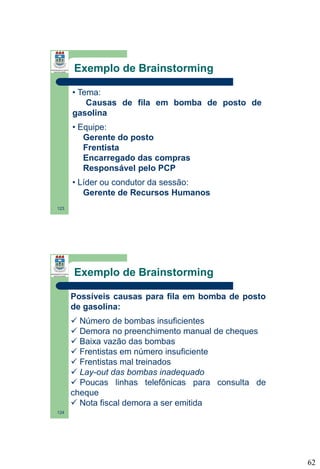 Exemplo de Brainstorming
• Tema:
Causas de fila em bomba de posto de
gasolina
• Equipe:
Gerente do posto
Frentista
Encarregado das compras
Responsável pelo PCP

• Líder ou condutor da sessão:
Gerente de Recursos Humanos
123

Exemplo de Brainstorming
Possíveis causas para fila em bomba de posto
de gasolina:
 Número de bombas insuficientes
 Demora no preenchimento manual de cheques
 Baixa vazão das bombas
 Frentistas em número insuficiente
 Frentistas mal treinados
 Lay-out das bombas inadequado
 Poucas linhas telefônicas para consulta de
cheque
 Nota fiscal demora a ser emitida
124

62

 