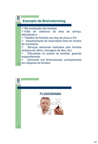 Exemplo de Brainstorming

125

 Má sinalização das bombas
 Falta de cobertura da área de serviço,
dificultando-o
 Trabalho do frentista nos dias de chuva e frio
 Abastecimento do reservatório feito em horário
de movimento
 Serviços adicionais realizados pelo frentista
(limpeza de vidros, checagem de óleo, etc)
 Dificuldade no acesso às bombas, gerando
engarrafamento
 Demanda mal dimensionada, principalmente
em vésperas de feriados

FLUXOGRAMA

126

63

 