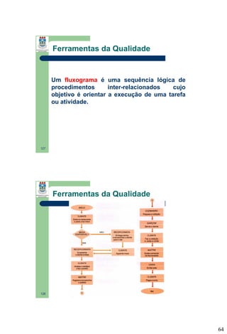 Ferramentas da Qualidade

Um fluxograma é uma sequência lógica de
procedimentos
inter-relacionados
cujo
objetivo é orientar a execução de uma tarefa
ou atividade.

127

Ferramentas da Qualidade

128

64

 