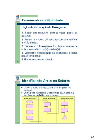 Ferramentas da Qualidade
Lógica de elaboração do Fluxograma
1. Fazer um rascunho com a visão global do
sistema;
2. Passar a limpo o primeiro rascunho e verificar
a visão global;
3. Submeter o fluxograma à crítica e análise de
outros analistas e do(s) usuário(s);
4. Verificar a necessidade de alterações e incluílas se for o caso;
5. Elaborar o desenho final.
133

Identificando Áreas ou Setores



Dividir a folha do fluxograma em segmentos
verticais
Colocar na horizontal a ordem de aparecimento
das áreas envolvidas no sistema
Departamento 1

Departamento 2

Departamento 3

134

67

 