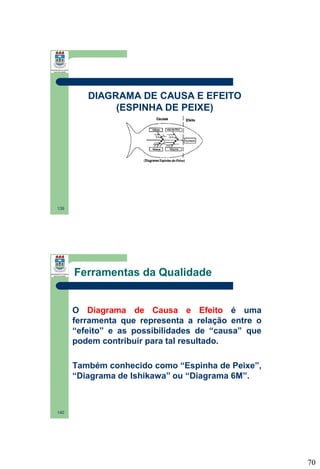 DIAGRAMA DE CAUSA E EFEITO
(ESPINHA DE PEIXE)

139

Ferramentas da Qualidade

O Diagrama de Causa e Efeito é uma
ferramenta que representa a relação entre o
“efeito” e as possibilidades de “causa” que
podem contribuir para tal resultado.

Também conhecido como “Espinha de Peixe”,
“Diagrama de Ishikawa” ou “Diagrama 6M”.

140

70

 