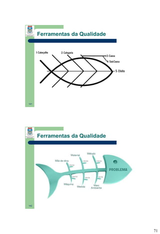 Ferramentas da Qualidade

141

Ferramentas da Qualidade

142

71

 
