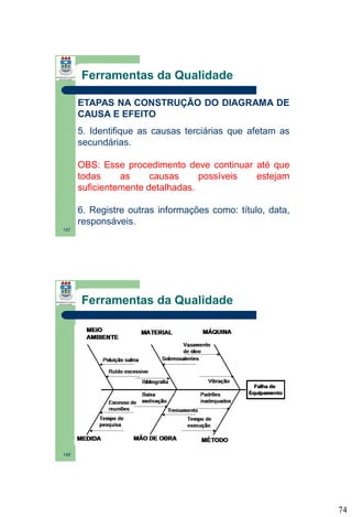 Ferramentas da Qualidade
ETAPAS NA CONSTRUÇÃO DO DIAGRAMA DE
CAUSA E EFEITO
5. Identifique as causas terciárias que afetam as
secundárias.
OBS: Esse procedimento deve continuar até que
todas
as
causas
possíveis
estejam
suficientemente detalhadas.
6. Registre outras informações como: título, data,
responsáveis.
147

Ferramentas da Qualidade

148

74

 