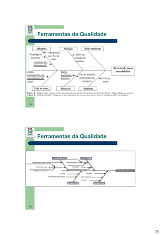 Ferramentas da Qualidade

149

Ferramentas da Qualidade

150

75

 