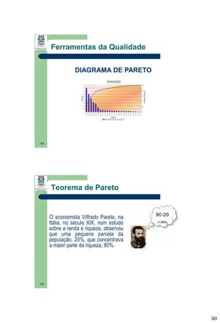 Ferramentas da Qualidade
DIAGRAMA DE PARETO

159

Teorema de Pareto

O economista Vilfredo Pareto, na
Itália, no século XIX, num estudo
sobre a renda e riqueza, observou
que uma pequena parcela da
população, 20%, que concentrava
a maior parte da riqueza, 80%.

160

80

 