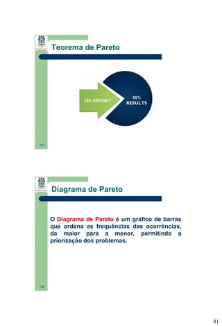 Teorema de Pareto

161

Diagrama de Pareto

O Diagrama de Pareto é um gráfico de barras
que ordena as frequências das ocorrências,
da maior para a menor, permitindo a
priorização dos problemas.

162

81

 