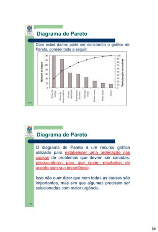 Diagrama de Pareto
Com estes dados pode ser construído o gráfico de
Pareto, apresentado a seguir:

171

Diagrama de Pareto
O diagrama de Pareto é um recurso gráfico
utilizado para estabelecer uma ordenação nas
causas de problemas que devem ser sanadas,
priorizando-os para que sejam resolvidos de
acordo com sua importância.

Isso não quer dizer que nem todas as causas são
importantes, mas sim que algumas precisam ser
solucionadas com maior urgência.

172

86

 