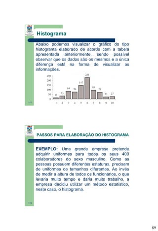 Histograma
Abaixo podemos visualizar o gráfico do tipo
histograma elaborado de acordo com a tabela
apresentada anteriormente, sendo possível
observar que os dados são os mesmos e a única
diferença está na forma de visualizar as
informações.

177

PASSOS PARA ELABORAÇÃO DO HISTOGRAMA

EXEMPLO: Uma grande empresa pretende
adquirir uniformes para todos os seus 400
colaboradores do sexo masculino. Como as
pessoas possuem diferentes estaturas, precisam
de uniformes de tamanhos diferentes. Ao invés
de medir a altura de todos os funcionários, o que
levaria muito tempo e daria muito trabalho, a
empresa decidiu utilizar um método estatístico,
neste caso, o histograma.

178

89

 