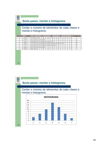 Sexto passo: montar o histograma.
Contar o número de elementos de cada classe e
montar o histograma.

187

Sexto passo: montar o histograma.
Contar o número de elementos de cada classe e
montar o histograma.

188

94

 