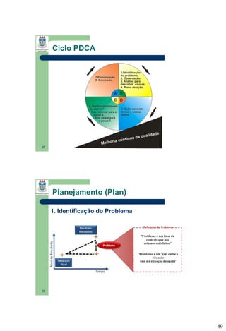 Ciclo PDCA

97

Planejamento (Plan)
1. Identificação do Problema

98

49

 