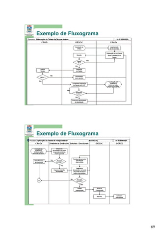 Exemplo de Fluxograma

137

Exemplo de Fluxograma

138

69

 