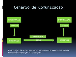 Cenário de Comunicação
INFORMAÇÂO
PROTOCOLO
TRASMISOR MEIO
MENSAGEM
PROTOCOLO
RECEPTOR
INFORMAÇÂO
Padronização: Necessária para evitar a incompatibilidade entre os sistemas de
fabricantes diferentes; Ex. IEEE, ISSO,TEA.
 