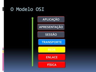 O Modelo OSI
FÍSICA
ENLACE
REDE
TRANSPORTE
SESSÃO
APRESENTAÇÃO
APLICAÇÃO
 
