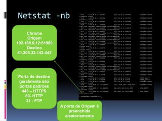 Netstat -nb
Chrome
Origem
192.168.0.12:61989
Destino
41.205.32.142:443
Porta de destino
geralmente são
portas padrões
443 – HTTPS
80- HTTP
21 - FTP
A porta de Origem é
preenchida
aleatoriamente
 