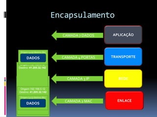 Origem:D4:CA:A3:B2:AA
Destino: FF:EA:2A:B5:FB
Origem:192.168.0.12
Destino: 41.205.32.142
Origem (423) destino (80)
Encapsulamento
APLICAÇÃO
CAMADA 7 DADOS
DADOS TRANSPORTE
REDE
ENLACE
CAMADA 4 PORTAS
CAMADA 3 IP
CAMADA 2 MAC
Origem:192.168.0.12
Destino: 41.205.32.142
Origem (423) destino (80)
DADOS
 