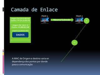 Camada de Enlace
Origem:D4:CA:A3:B2:AA
Destino: FF:EA:2A:B5:FB
Origem:192.168.0.12
Destino: 41.205.32.142
Origem (423) destino (80)
DADOS
Host 1 Host 2
Mesma Subrede P1
P2
A MAC de Origem e destino varia en
dependença dos pontos por donde
pasa a comunicação
 