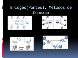 Bridges(Pontes). Métodos de
Conexão
 