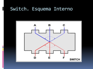 Switch. Esquema Interno
 