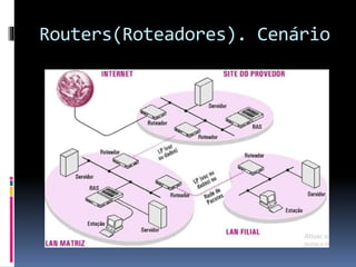 Routers(Roteadores). Cenário
 
