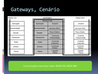 Gateways, Cenário
Comunicação entre duas redes. REDE OSI, REDE IBM
 