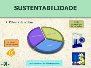 SUSTENTABILIDADE
 Palavra de ordem Se não
preservar um
dia vai acabar
A empresa
precisar dar lucro
As organizações são feitas por pessoas
 