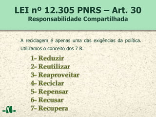 LEI nº 12.305 PNRS – Art. 30
Responsabilidade Compartilhada
A reciclagem é apenas uma das exigências da política.
Utilizamos o conceito dos 7 R.
 