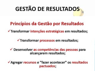 GESTÃO DE RESULTADOS
 