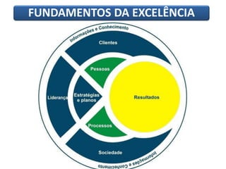 FUNDAMENTOS DA EXCELÊNCIA
 