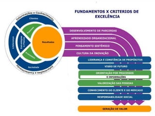 Gestão de resultados   gelopar