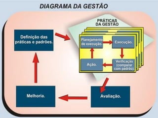 Gestão de resultados   gelopar