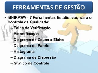 • ISHIKAWA - 7 Ferramentas Estatísticas para o
Controle da Qualidade:
– Folha de Verificação
– Estratificação
– Diagrama de Causa e Efeito
– Diagrama de Pareto
– Histograma
– Diagrama de Dispersão
– Gráfico de Controle
FERRAMENTAS DE GESTÃO
 