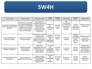 5W4H
 