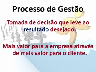 Processo de Gestão
Tomada de decisão que leve ao
resultado desejado.
Mais valor para a empresa através
de mais valor para o cliente.
 
