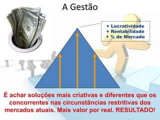 + Lucratividade
+ Rentabilidade
+ % de Mercado
A Gestão
É achar soluções mais criativas e diferentes que os
concorrentes nas circunstâncias restritivas dos
mercados atuais. Mais valor por real. RESULTADO!
 