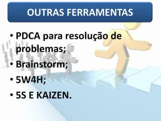 OUTRAS FERRAMENTAS
• PDCA para resolução de
problemas;
• Brainstorm;
• 5W4H;
• 5S E KAIZEN.
OUTRAS FERRAMENTAS
 