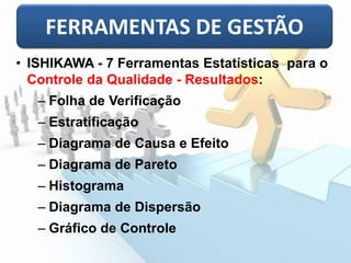 • ISHIKAWA - 7 Ferramentas Estatísticas para o
Controle da Qualidade - Resultados:
– Folha de Verificação
– Estratificação
– Diagrama de Causa e Efeito
– Diagrama de Pareto
– Histograma
– Diagrama de Dispersão
– Gráfico de Controle
FERRAMENTAS DE GESTÃO
 