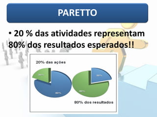 PARETTO
• 20 % das atividades representam
80% dos resultados esperados!!
 