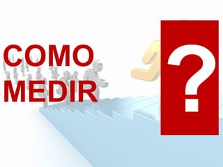 COMO
MEDIR
 
