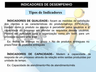 INDICADORES DE DESEMPENHO
Tipos de Indicadores
ÍNDICADORES DE CAPACIDADE– Medem a capacidade de
resposta de um processo através da relação entre saídas produzidas por
unidade de tempo.
Ex: Capacidade de atendimento=No de atendimento/mês
ÍNDICADORES DE QUALIDADE– focam as medidas de satisfação
dos clientes e as características do produto/serviço (EFICÁCIA).
medem como o produto ou serviço é percebido pelos usuários e a
capacidade do processo em atender os requisitos desses usuários.
Podem ser aplicados para a organização como um todo, para um
processo ou para uma área
Ex: Indice de entrega no prazo = No de produtos entregues no
prazo/Total de produtos entregues
 