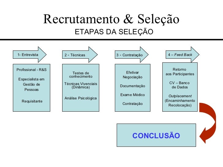 Gestão de rh