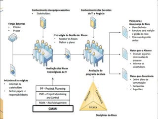 Estrutura Plano de Risco

 