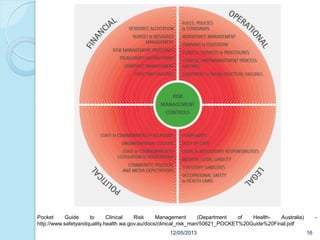 12/05/2013 16
Pocket Guide to Clinical Risk Management (Department of Health- Australia) -
http://www.safetyandquality.health.wa.gov.au/docs/clinical_risk_man/50621_POCKET%20Guide%20Final.pdf
 
