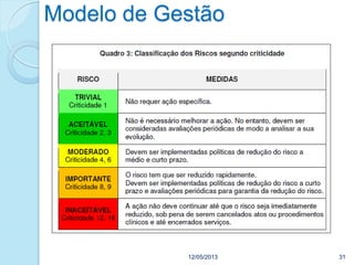 Modelo de Gestão
12/05/2013 31
 
