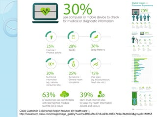 Cisco Customer Experience Report focused on health care) -
http://newsroom.cisco.com/image/image_gallery?uuid=a489045b-27b6-423b-b983-749ec7bdb0d3&groupId=10157
 