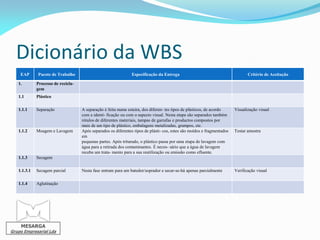Dicionário da WBS
    EAP      Pacote de Trabalho                                Especificação da Entrega                                         Critério de Aceitação

   1.        Processo de recicla-
             gem
   1.1       Plástico

   1.1.1     Separação              A separação é feita numa esteira, dos diferen- tes tipos de plásticos, de acordo     Visualização visual
                                    com a identi- ficação ou com o aspecto visual. Nesta etapa são separados também
                                    rótulos de diferentes materiais, tampas de garrafas e productos compostos por
                                    mais de um tipo de plástico, embalagens metalizadas, grampos, etc.
   1.1.2     Moagem e Lavagem       Após separados os diferentes tipos de plásti- cos, estes são moídos e fragmentados   Testar amostra
                                    em
                                    pequenas partes. Após triturado, o plástico passa por uma etapa de lavagem com
                                    água para a retirada dos contaminantes. É neces- sário que a água de lavagem
                                    receba um trata- mento para a sua reutilização ou emissão como efluente.
   1.1.3     Secagem

   1.1.3.1   Secagem parcial        Nesta fase entram para um batedor/soprador e secar-se-há apenas parcialmente         Verificação visual

   1.1.4     Aglutinação




    MESARGA
Grupo Empresarial Lda
 
